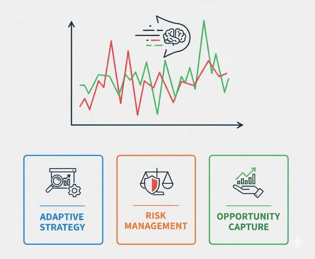 Dynamic Allocation for Volatile Markets